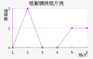 �˵�����������������