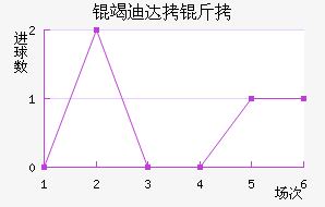 �ߵϴ��ӽ�������������