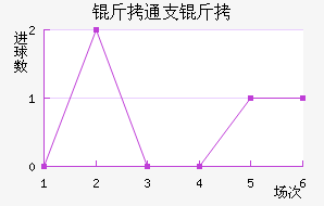 ��֧ͨ�ƽ�������������