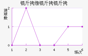 ��ά���ǽ�������������