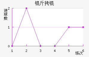 �ʼ�����������������