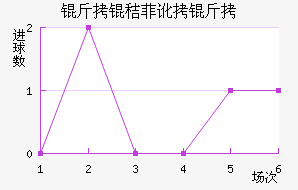 ���շƶ��½�������������