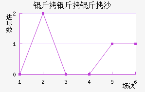 ������ɳ������������������