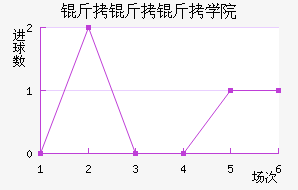 ������ѧԺ��������������