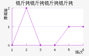 ����������������������