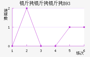 ������B93��������������