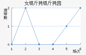 Ů����԰��������������