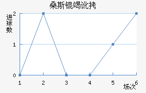 ɣ˹�߶���������������
