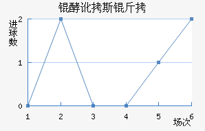 �Ͷ�˹����������������