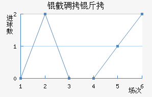 �ص��ǽ�������������