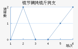 �ڵ���֧��������������