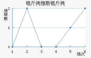 ��ά˹����������������