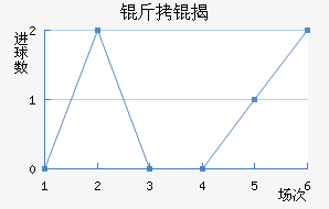 ������ҰFC��������������