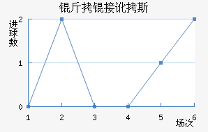 ���Ӷ�˹��������������