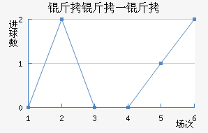 ����һ�ͽ�������������