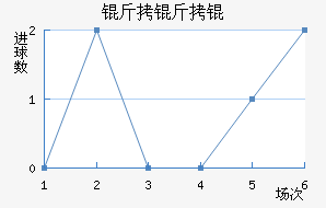 ����ٽ�������������