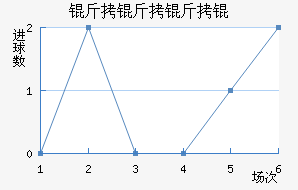 ������ǽ�������������