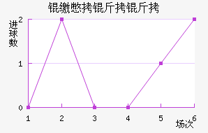 �ɱ�������������������