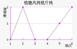 �ɷ��Ƚ�������������