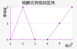 �Ͷ��ٿ���������������