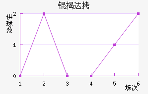 �Ҵ��������������