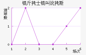 ��ʿ�ж�˹��������������