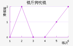 ��˱���������������