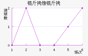 ������ά�ǽ�������������