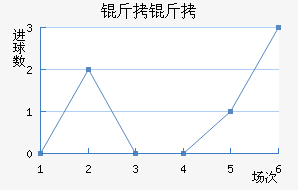 �����ղ���ͷ��������������