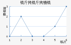 �����ͽ�������������