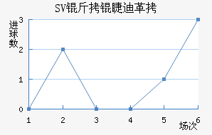 SV���޵ϸ��������������