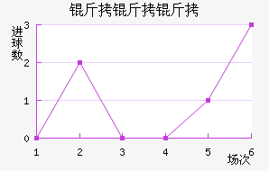 ��������������������