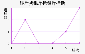 ������˹��������������