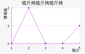 �����ǲ������������������