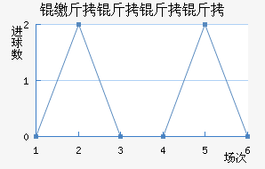 ������������������������