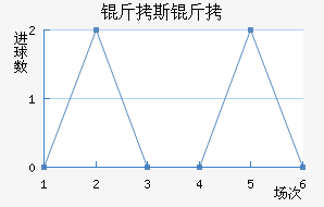 ��˹������������������