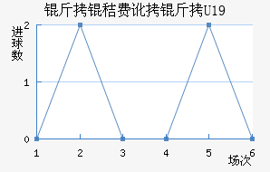 ���շѶ���U19��������������