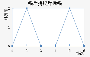 ����ֶ�����������������