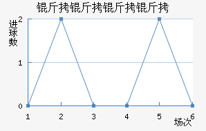 ���������������������