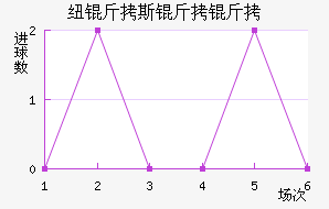 Ŧ��˹������������������