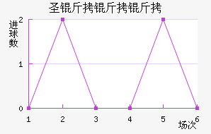 ʥ�����ǽ�������������