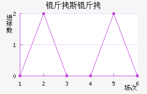 ��˹��ά�½�������������