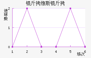 ��ά˹����������������