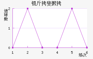 �����������������������