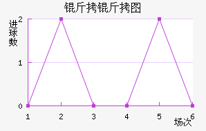 ����ͼ��������������