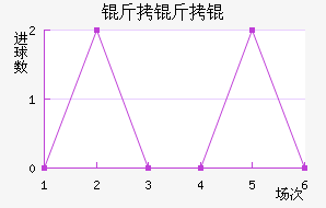 ������������������