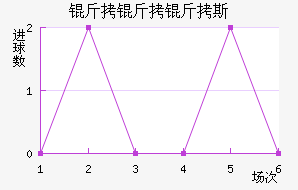 ������˹�ս�������������