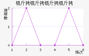 �������ؽ�������������