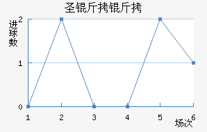 ʥ���ؽ�������������