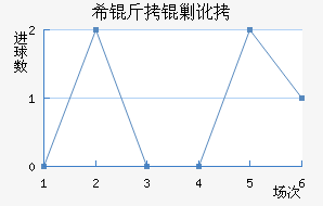 ϣ���˶���������������